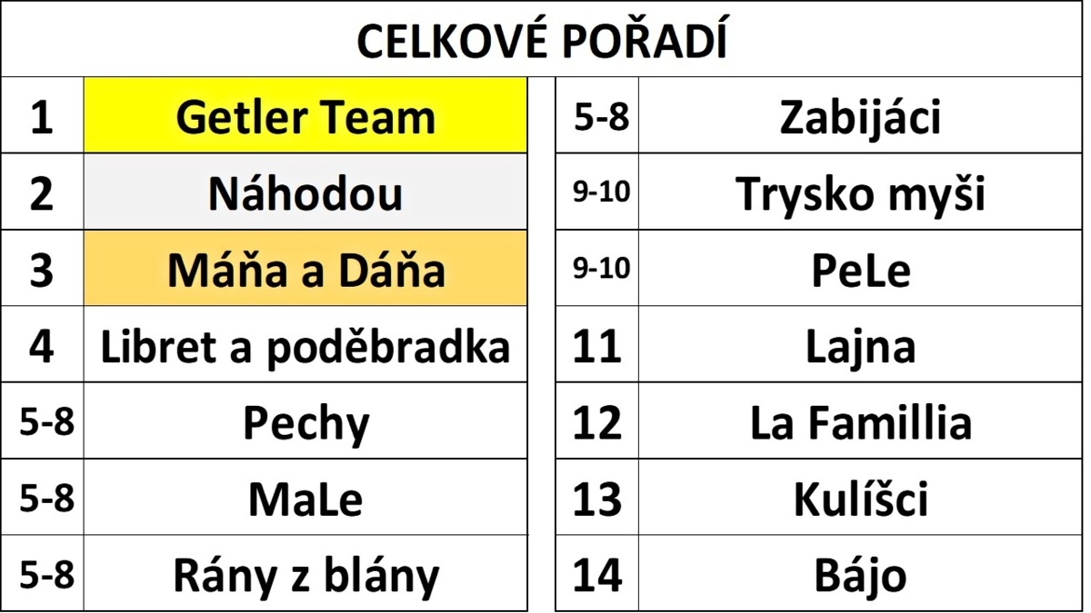 Memoriál Jirky Čerdy